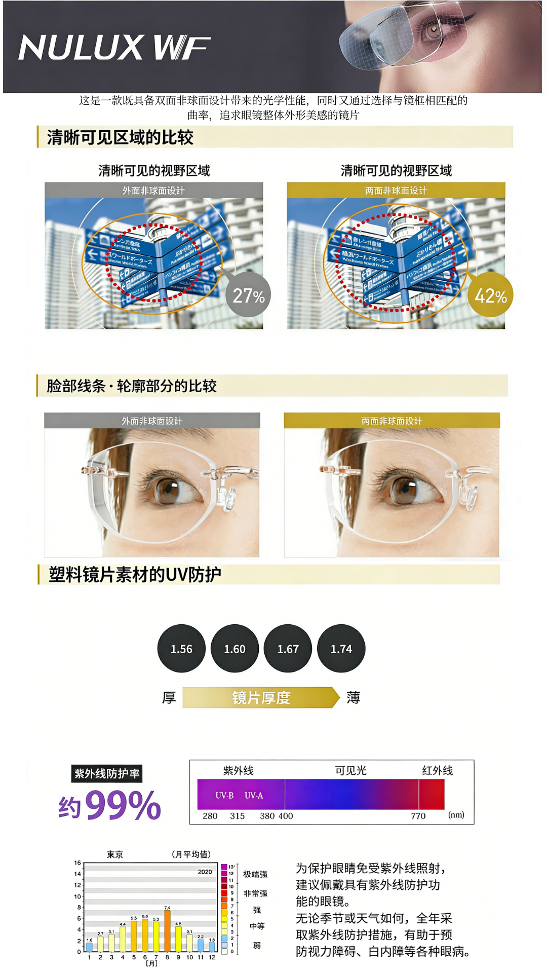 渐进多焦点价格表